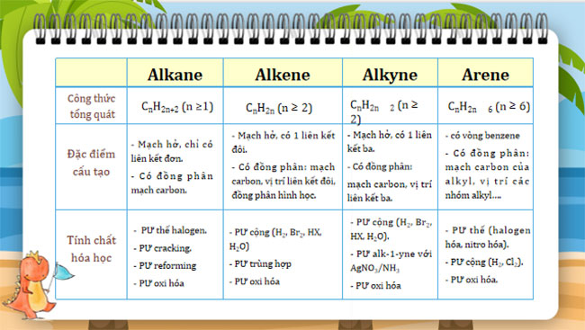 Giáo án Hóa học 11 Bài 18: Ôn tập chương 4