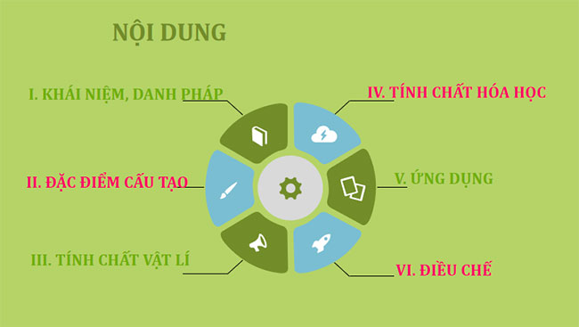 Giáo án Hóa học 11 Bài 20: Alcohol