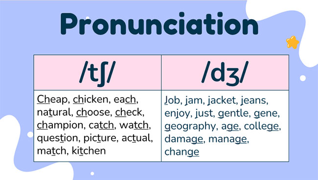 Giáo án PowerPoint Tiếng Anh 7 Unit 6: Looking Back