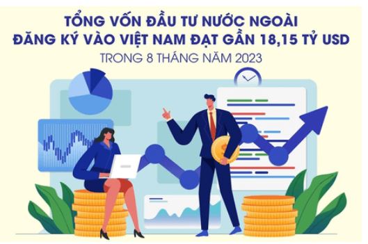 Bài 2: Hội nhập kinh tế quốc tế