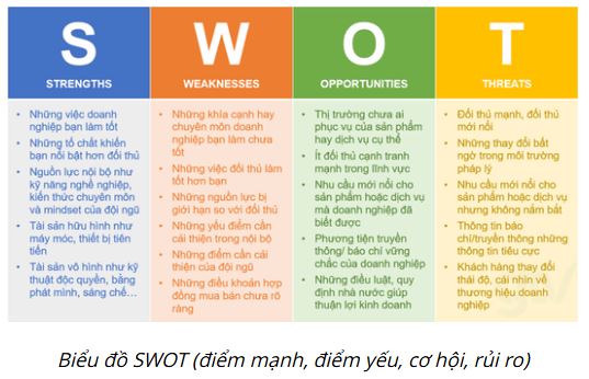 Bài 5: Lập kế hoạch kinh doanh