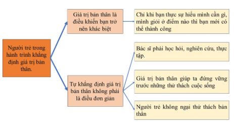Soạn bài Viết bài văn nghị luận về một vấn đề liên quan đến tuổi trẻ siêu ngắn