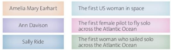 Tiếng Anh 10 Friends Global Unit 2 2I Culture