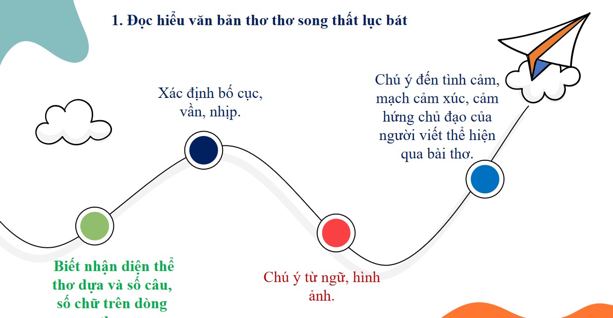 Giáo án PPT Văn 9 CTST Bài Ôn tập giữa kì 2