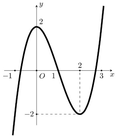 Ảnh có chứa biểu đồ, hàng, Sơ đồMô tả được tạo tự động