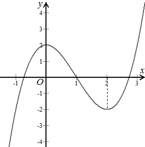 Ảnh có chứa biểu đồ, hàng, Sơ đồMô tả được tạo tự động