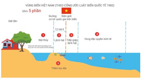 Bài 15: Một số nội dung cơ bản của Công pháp quốc tế về dân cư, lãnh thổ, biên giới quốc gia