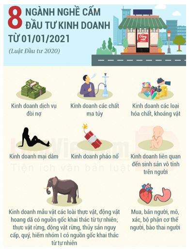 Bài 8: Quyền và nghĩa vụ của công dân về kinh doanh và nộp thuế