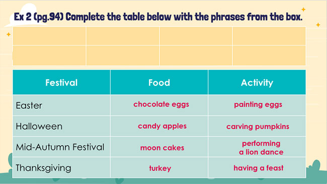 Tiếng Anh 7 Unit 9: A Closer Look 1