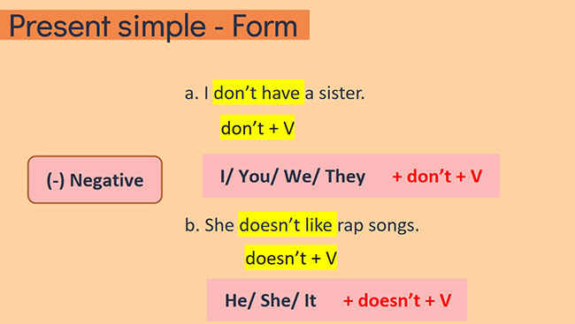 PowerPoint Tiếng Anh 6 Unit 1: A Closer Look 2