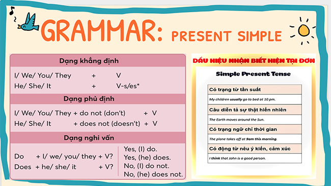 PowerPoint Tiếng Anh 6 Unit 1: Looking Back