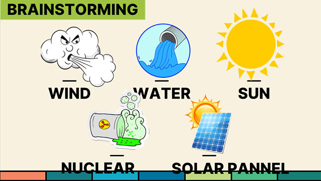 Tiếng Anh 7 Unit 10: A Closer Look 1