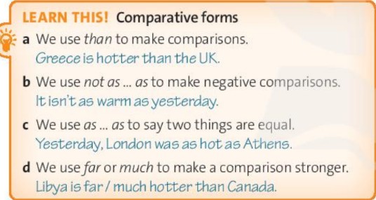 Tiếng Anh 10 Friends Global Unit 4 4B Grammar