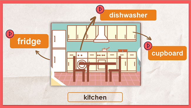 PowerPoint Tiếng Anh 6 Unit 2: A Closer Look 1