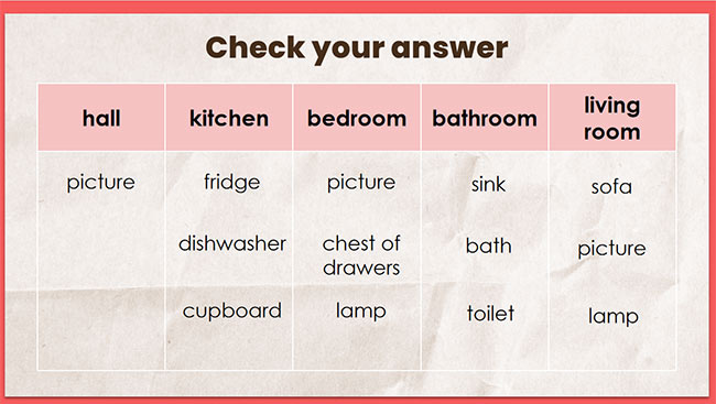 PowerPoint Tiếng Anh 6 Unit 2: A Closer Look 1