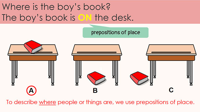 PowerPoint Tiếng Anh 6 Unit 2: A Closer Look 2