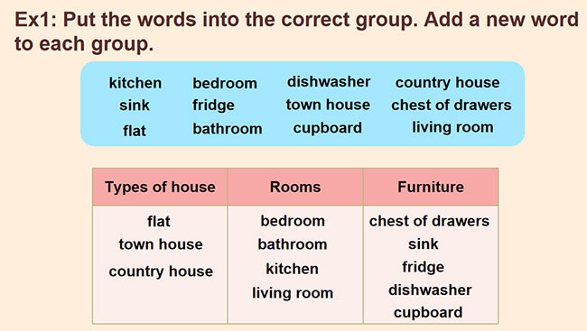 PowerPoint Tiếng Anh 6 Unit 2: Looking Back
