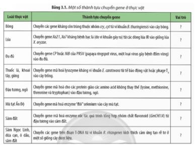 Bài 3: Công nghệ gene và thành tựu