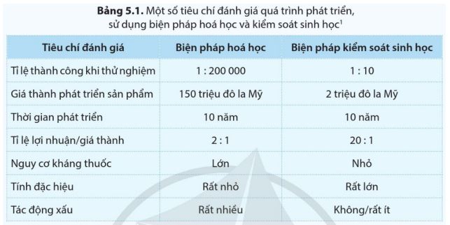 Bài 5: Khái niệm và vai trò của kiểm soát sinh học