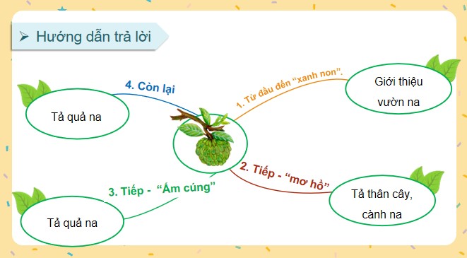 PowerPoint Tiếng Việt 4 Nhận diện bài văn miêu tả cây cối