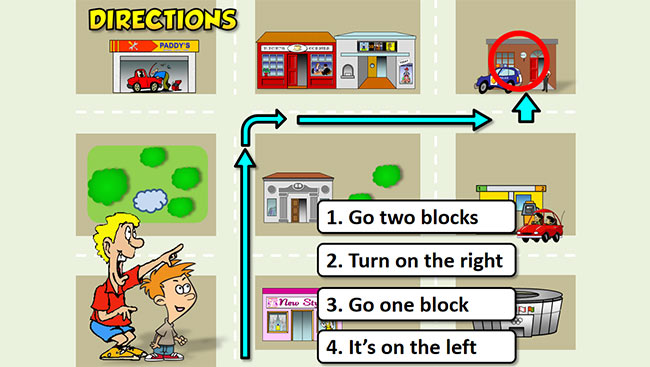 PowerPoint Tiếng Anh 6 Unit 4: Communication