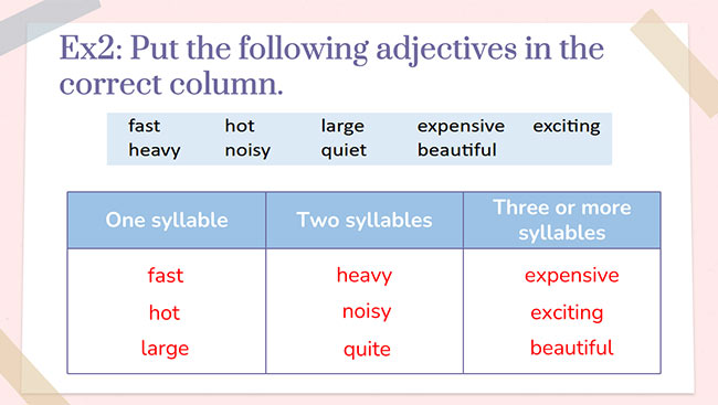 PowerPoint Tiếng Anh 6 Unit 4: Looking Back