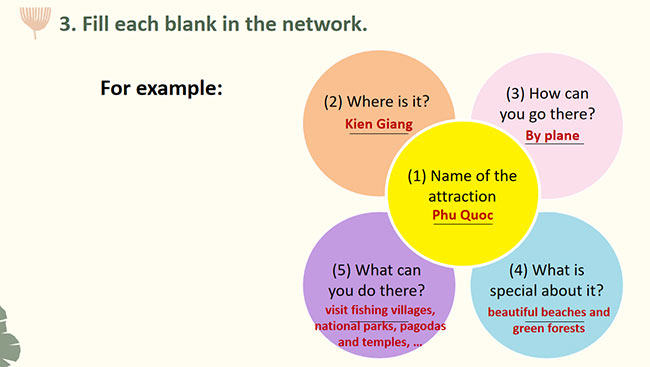 PowerPoint Tiếng Anh 6 Unit 5: Skills 2