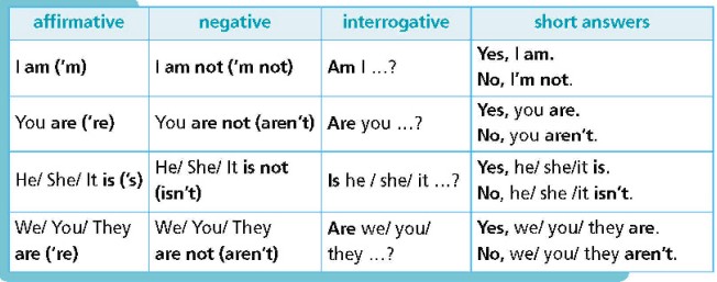 Tiếng Anh 6 Right On Hello! trang 8 9