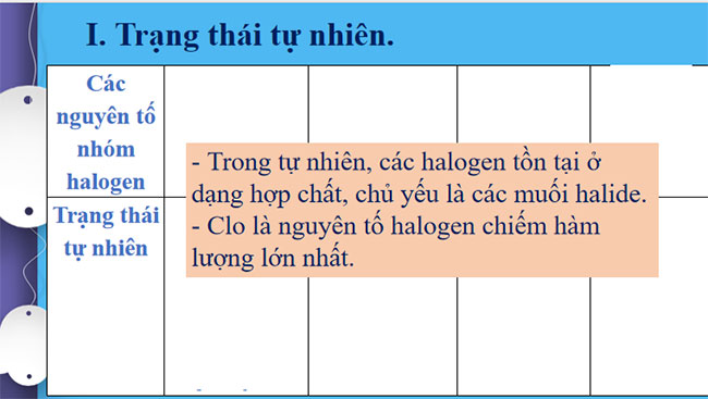 PowerPoint Hóa học 10 Bài 17: Tính chất vật lí và hóa học các đơn chất nhóm VIIA