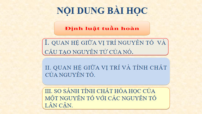 PowerPoint Hóa học 10 Bài 7: Định luật tuần hoàn Ý nghĩa của bảng tuần hoàn các nguyên tố hóa học
