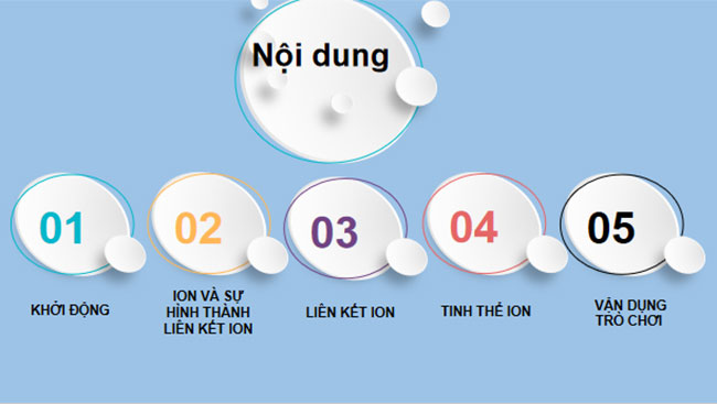 PowerPoint Hóa học 10 Bài 9: Liên kết ion