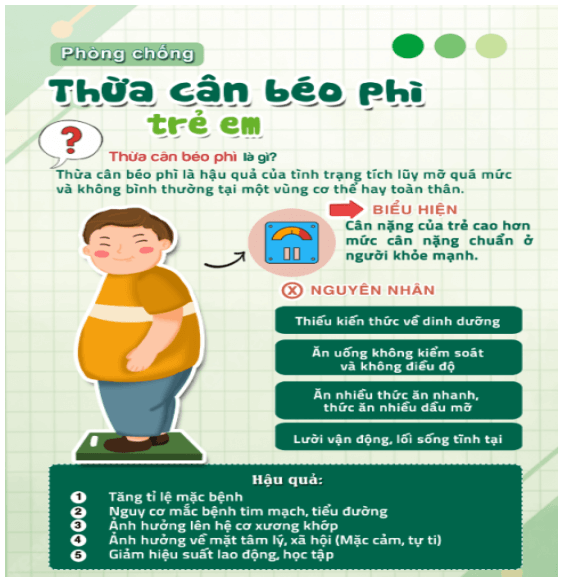 Vở bài tập Khoa học lớp 4 Chân trời sáng tạo Bài 27: Một số bệnh liên quan đến dinh dưỡng