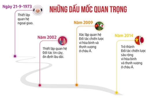 Bài học thành công của Nhật Bản