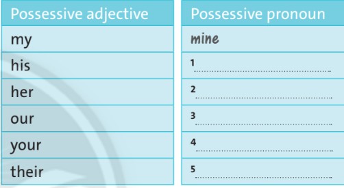 Language focus Starter Unit tiếng Anh 6 Friends Plus trang 9