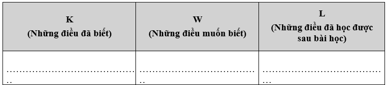 Sử - Địa 5
