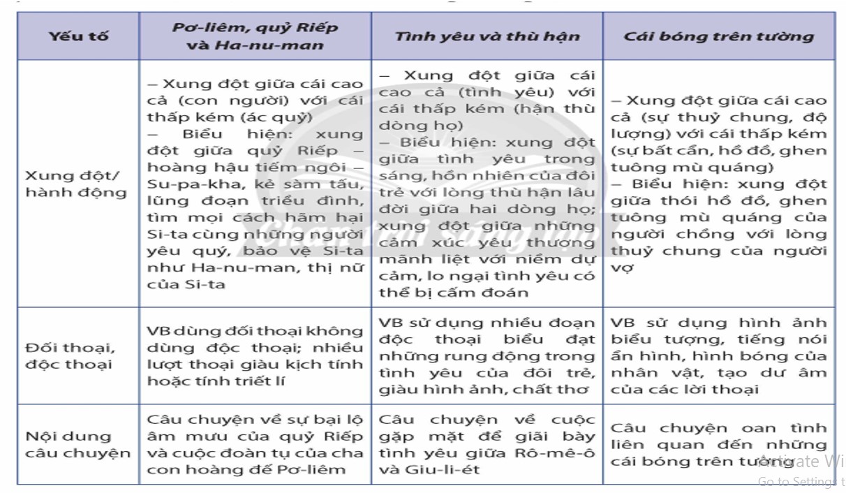 Giáo án PPT Văn 9 CTST Ôn tập Bài 9