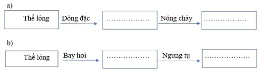 Vở bài tập Khoa học lớp 4 Cánh diều Bài 2: Sự chuyển thể của nước