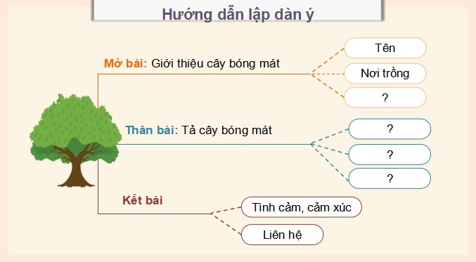 PowerPoint Tiếng Việt 4 Lập dàn ý cho bài văn miêu tả cây cối