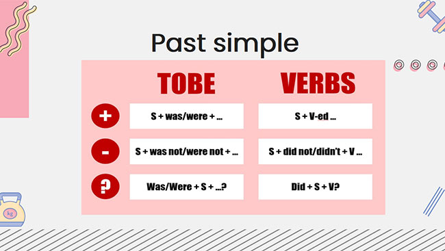 PowerPoint Tiếng Anh 6 Unit 8: Looking Back