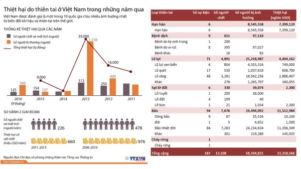 Giải Chuyên đề Địa 12 Chân trời sáng tạo: Tìm hiểu thiên tai ở địa phương