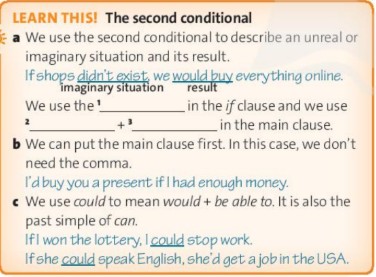 Tiếng Anh 10 Friends Global Unit 6 6B Grammar