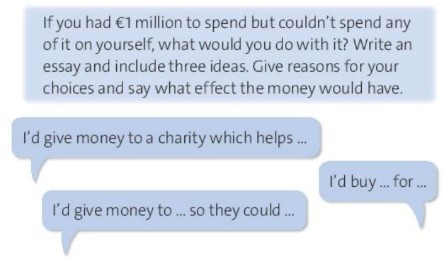 Tiếng Anh 10 Friends Global Unit 6 6H Writing