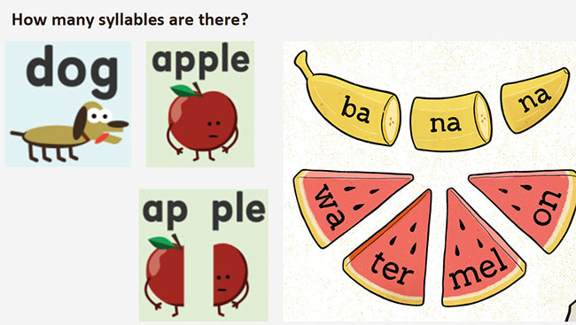 PowerPoint Tiếng Anh 6 Unit 10: A Closer Look 1