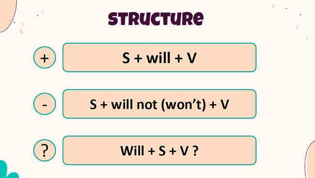 PowerPoint Tiếng Anh 6 Unit 10: A Closer Look 2