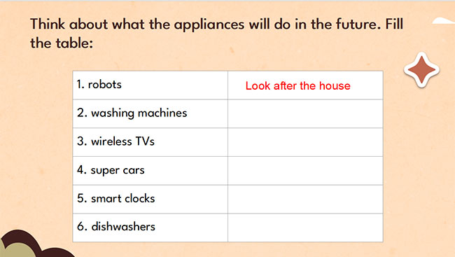 PowerPoint Tiếng Anh 6 Unit 10: Looking Back