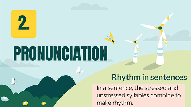 PowerPoint Tiếng Anh 6 Unit 11: A Closer Look 1