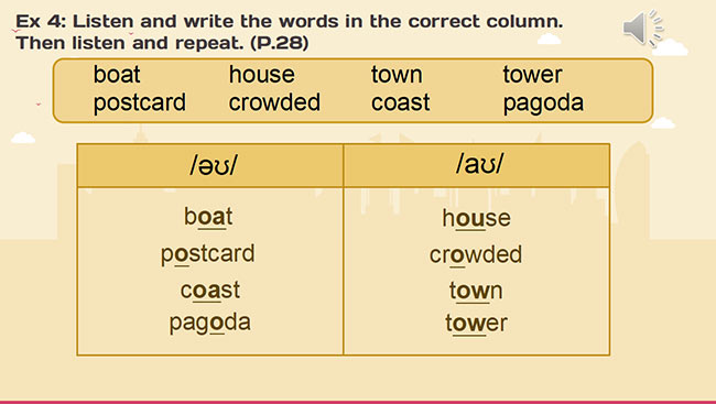 PowerPoint Tiếng Anh 6 Unit 9: A Closer Look 1