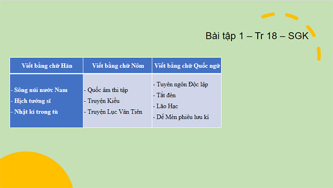 Thực hành tiếng Việt