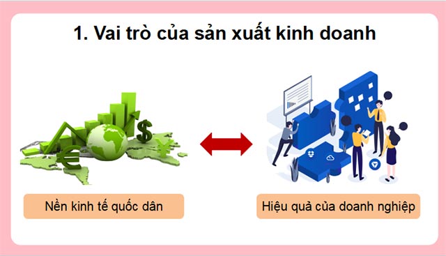 Sản xuất kinh doanh và các mô hình sản xuất kinh doanh