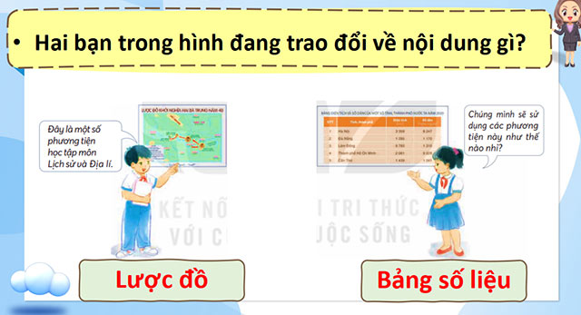 Giáo án PowerPoint Lịch sử - Địa lí 4